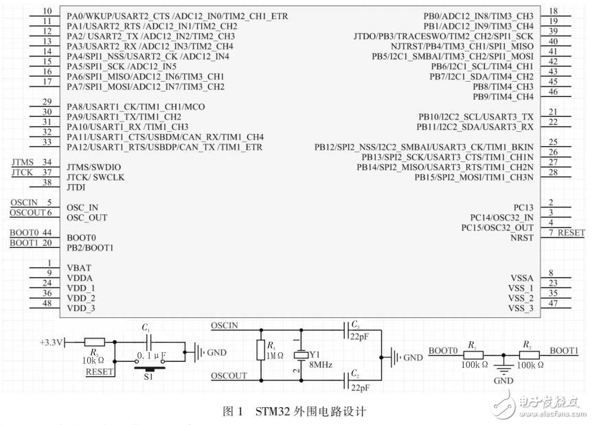 室內空氣質量監測系統（STM32C8T6為處理器）