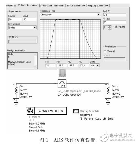 基于LC帶通差分濾波器的精細化仿真方法（利用ADS設計）