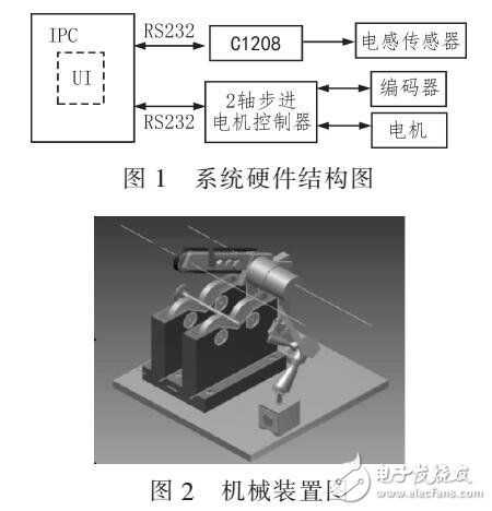 主從式氣門桿端面跳動誤差測量系統(tǒng)（IPC和MAHR C1208構(gòu)成）