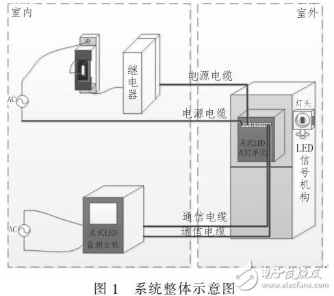 基于鐵路點燈系統通信抗干擾設計介紹