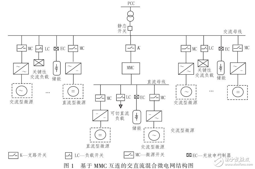 基于MMC的MSI之間環(huán)流分析