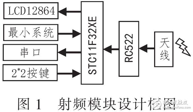 基于RFID智能家居模擬系統(tǒng)設(shè)計(jì)（采用AT89C52）