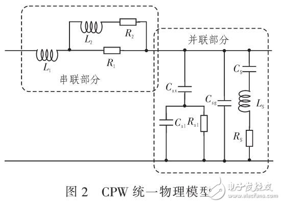 基于工藝和物理尺寸的物理模型設(shè)計(jì)（CMOS）