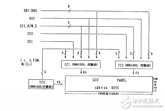 第15章  ATMEGA16_L_驅動128x64點陣圖形液晶模