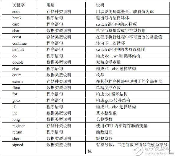 第5章  C語言基礎(chǔ)知識(shí)