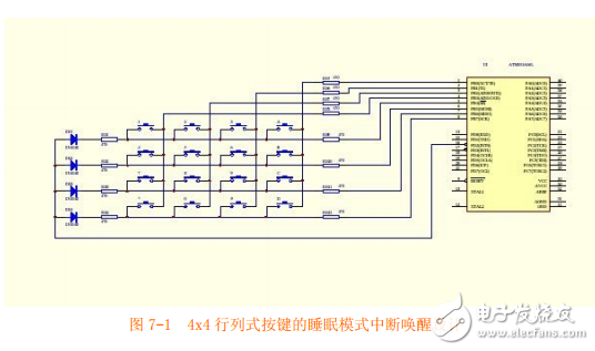 第7章  ATMEGA16_L_的中斷系統使用