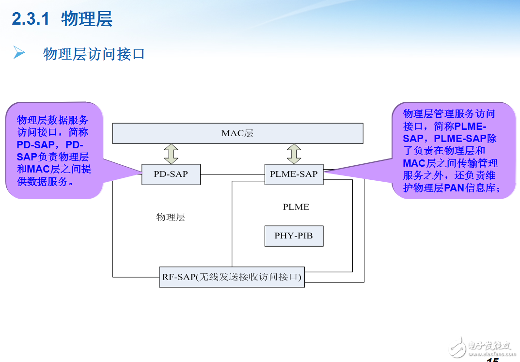 Zigbee技術(shù)教程課程課件