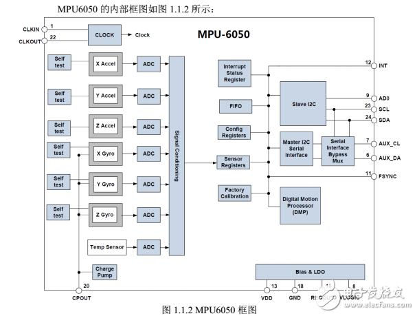 MPU6050六軸傳感器模塊