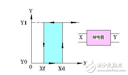 詳解繼電器和接觸器的區別