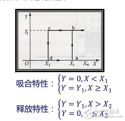 詳解繼電器和接觸器的區別