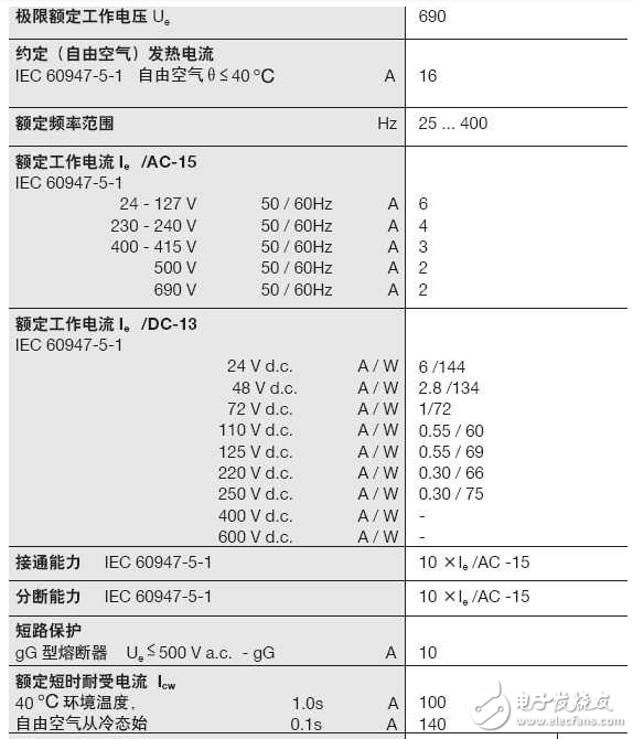 詳解繼電器和接觸器的區別