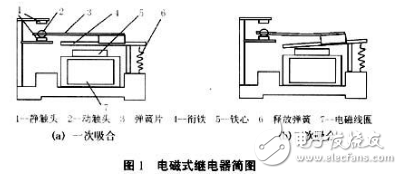 關(guān)于電磁繼電器二次吸合電壓技術(shù)研究