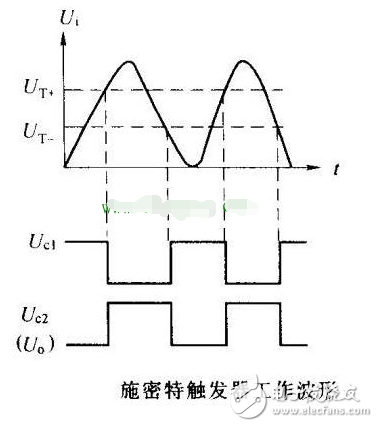 圖文結合淺析晶體管施密特觸發器電路原理