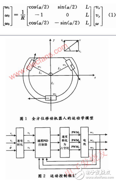 全方位移動機器人運動模型及其系統設計方案