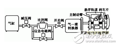 基于工控機的機械制動原理及其控制系統的設計