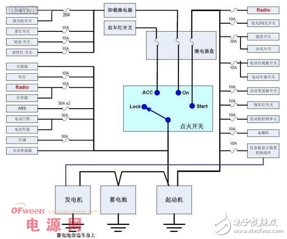 汽車電氣系統的概述與直流電源濾波器的設計方案