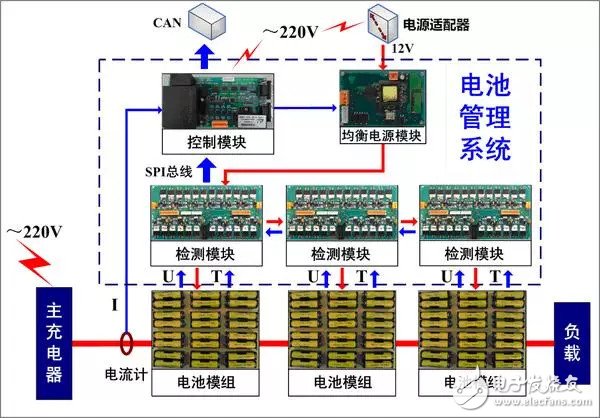 標準化電池為什么不適用電動汽車行業