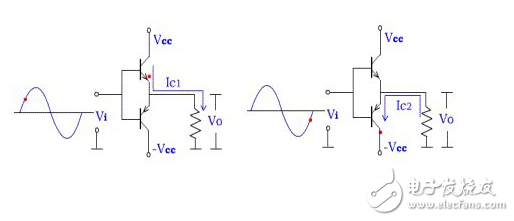 推挽電路工作原理詳解（四類互補推挽式功率放大電路分析）