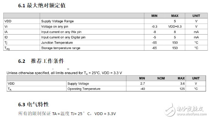 ldc1314芯片工作原理、引腳參數(shù)及其應(yīng)用例程詳解