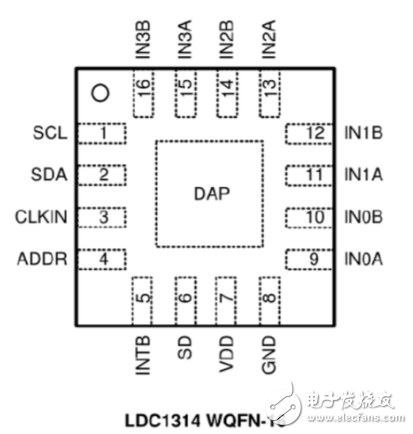 ldc1314芯片工作原理、引腳參數(shù)及其應(yīng)用例程詳解