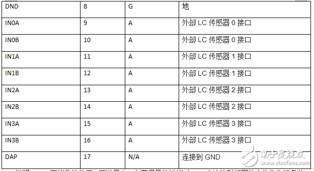 ldc1314芯片工作原理、引腳參數(shù)及其應(yīng)用例程詳解