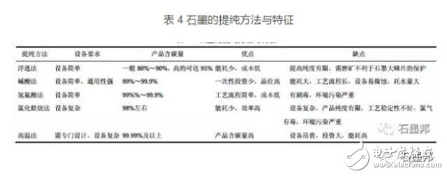 淺析石墨在不同光伏行業中的應用