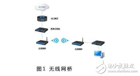 無線網橋哪個品牌好_無線網橋品牌排行