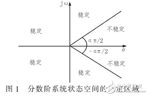 一種混合投影同步的自適應滑模控制系統