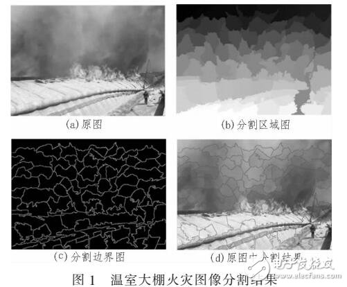 基于圖像分割的溫室大棚火災檢測算法