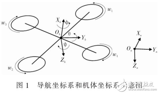 一種改進PID的四旋翼飛行控制器設計