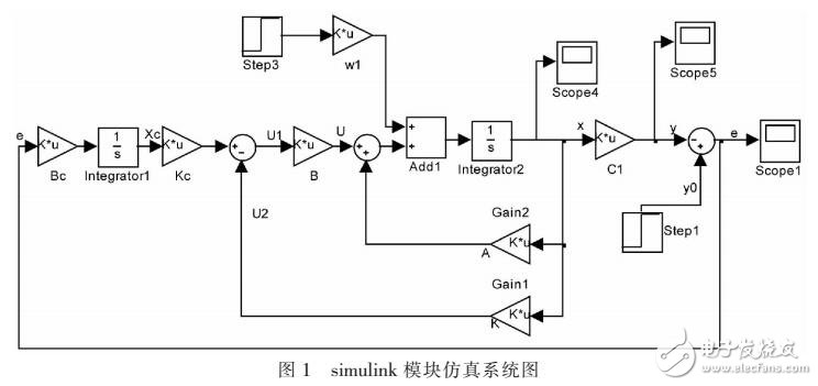 基于輸出調(diào)節(jié)內(nèi)膜原理的無靜差跟蹤控制設(shè)計