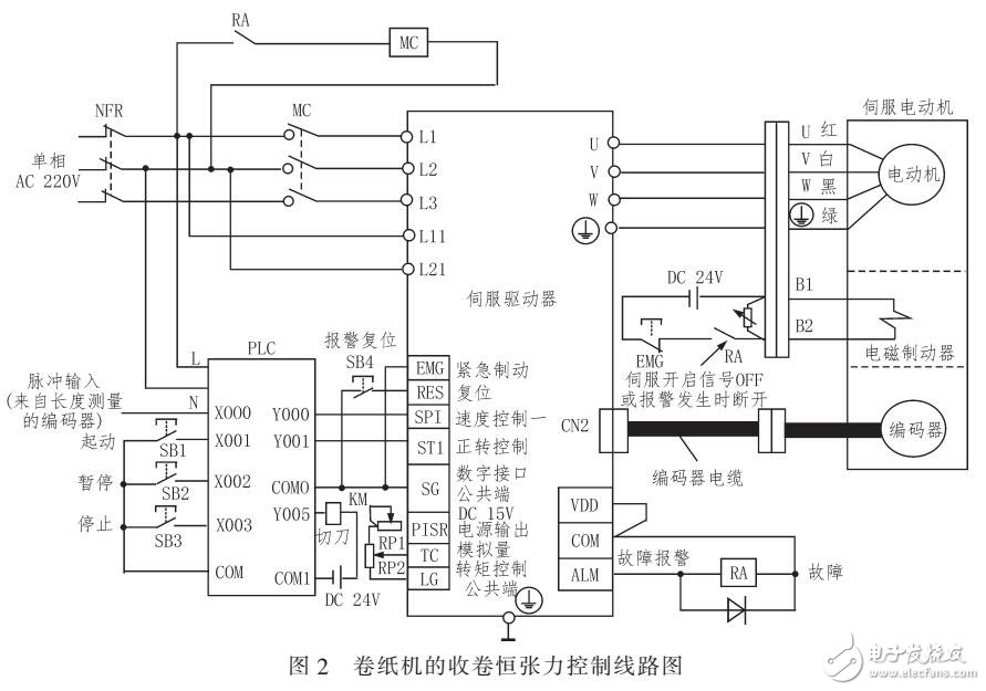 卷紙機收卷的恒張力控制設計