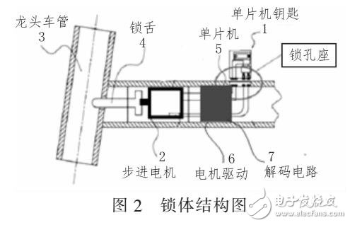 一種新型的單片機自行車車鎖