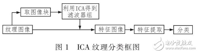 一種對野值魯棒的紋理特征提取方法