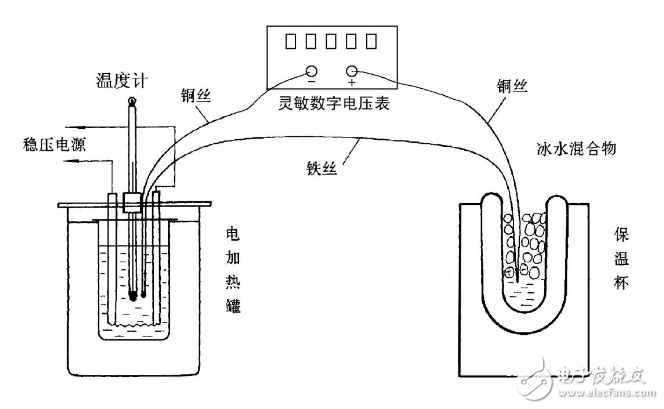 熱電偶溫度計(jì)有什么特點(diǎn)