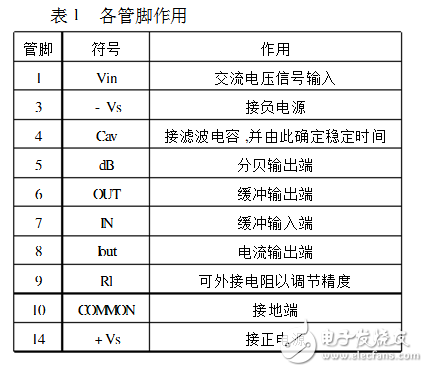 ad536a應(yīng)用范圍有哪些？