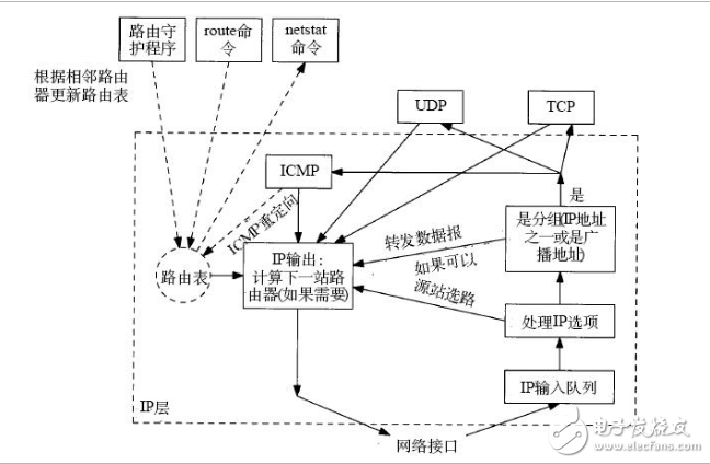 icmp協議是什么