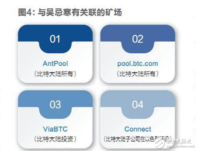 比特幣內戰已經打響,將會在11月正式分裂