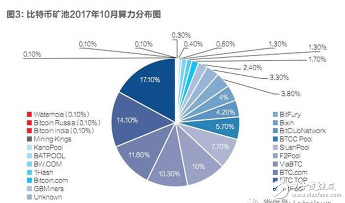 比特幣內戰已經打響,將會在11月正式分裂