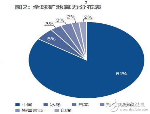 比特幣內戰已經打響,將會在11月正式分裂