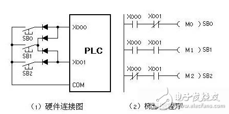 PLC系統節省輸入輸出點數的方法介紹