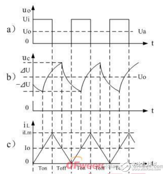 開關(guān)電源原理與設(shè)計之串聯(lián)式開關(guān)電源儲能濾波電容的計算