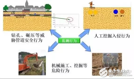 振動傳感器有哪些典型應用