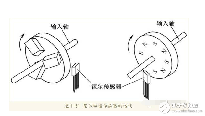 霍爾速度傳感器原理