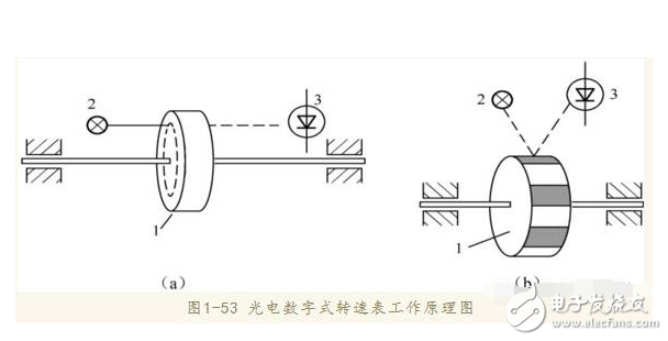 霍爾速度傳感器原理