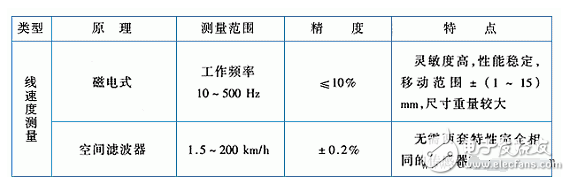 速度檢測用到的傳感器