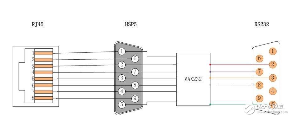 9針rs232串口接線圖以及接線方法
