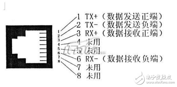 RJ45中文資料詳解