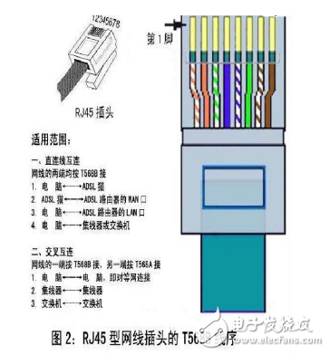 RJ45中文資料詳解