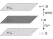 通信協(xié)議